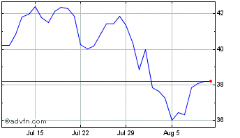 1 Month JUST Chart