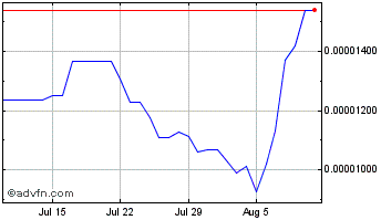 1 Month SUI Network Chart