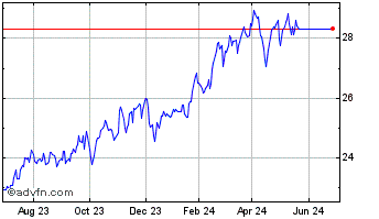 1 Year JP Morgan Alerian MLP Chart