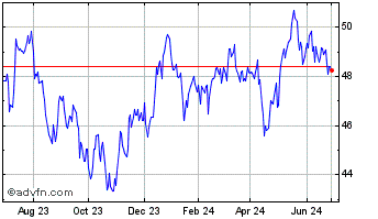 1 Year JPMorgan BetaBuilders De... Chart