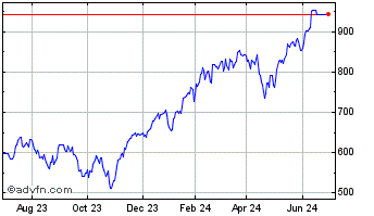 1 Year UBS AG FI Enhanced Large... Chart