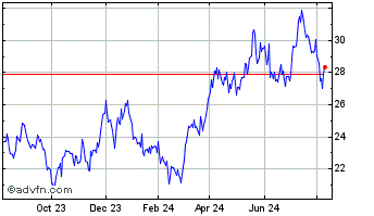 1 Year Global X Funds Chart