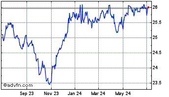 1 Year Franklin Income Focus ETF Chart
