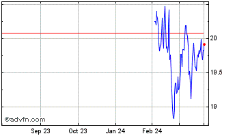 1 Year iREIT Marketvector Quali... Chart