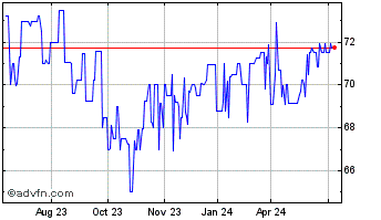 1 Year New England Realty Assoc... Chart