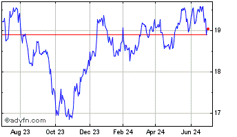1 Year Rpar Risk Parity ETF Chart