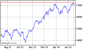 1 Year UBS Global Asset Managem... Chart