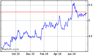 1 Year Garofalo Health Care Chart