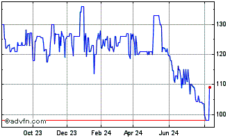 1 Year Fdo Invest Imobiliario T... Chart