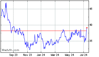 1 Year IT NOW S&P Kensho Hydrog... Chart