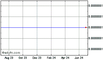 1 Year XOVBank Chart