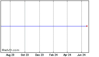 1 Year Aerohive Networks Chart