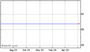 1 Year Cerner Chart