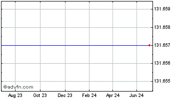 1 Year Bpha Fin.4.816% Chart