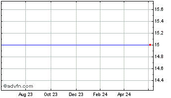 1 Year Artemis Vct Chart