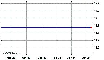 1 Year Basepoint Chart