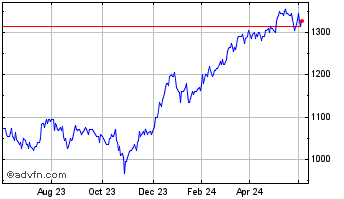 1 Year Brunner Investment Chart