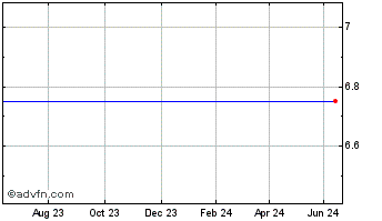1 Year Camco Clean Chart