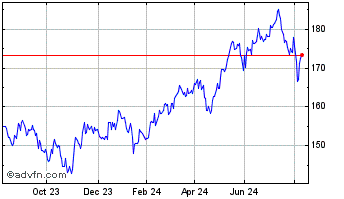 1 Year Ishr Em Asia Chart