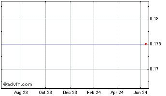 1 Year Edge Res Chart