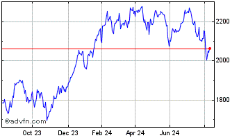 1 Year Ft Fdn Chart