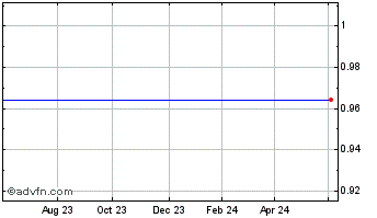 1 Year Flybe Chart