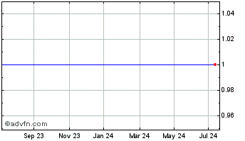 1 Year Goldman D C Eur Chart