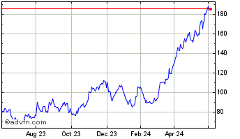 1 Year Hochschild Mining Chart