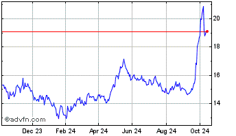 1 Year Am Msci China Chart