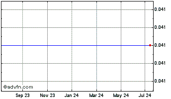 1 Year Macquarie Gp.32 Chart
