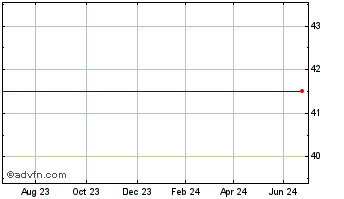 1 Year Parkwood Holdings Chart
