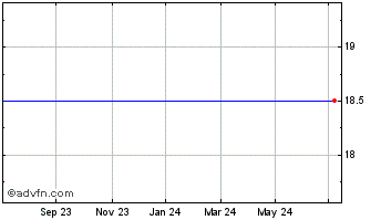 1 Year Redknee Sol. Chart