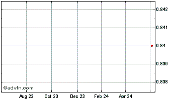 1 Year Remote Monitored Systems Chart