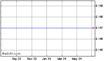 1 Year Speymill Deut.C Chart