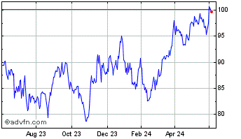 1 Year Sirius Real Estate Ld Chart