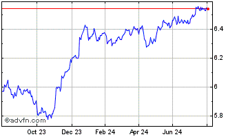 1 Year Fln Ang Hy Cp U Chart