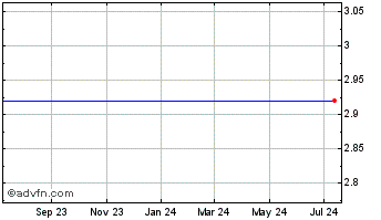 1 Year Abigail Adams National Bancorp (MM) Chart