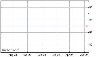1 Year Abaxis, Inc. (delisted) Chart