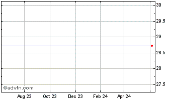 1 Year Amerant Bancorp Chart