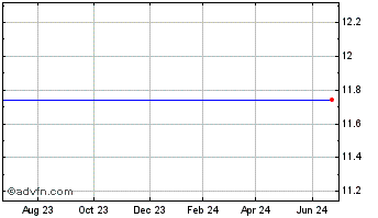 1 Year Gentherm, Inc. (MM) Chart