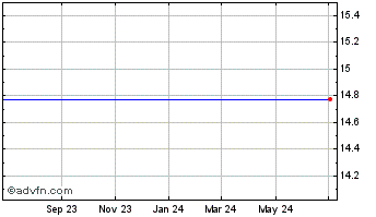 1 Year Ase Test Chart
