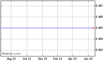 1 Year Astex Pharmaceuticals, Inc. (MM) Chart