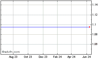 1 Year Black Box Corp. Chart