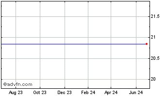 1 Year Beacon Federal Bancorp, Inc. (MM) Chart