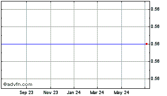 1 Year Bookham (MM) Chart