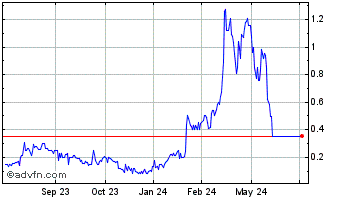 1 Year Breeze Holdings Acquisit... Chart