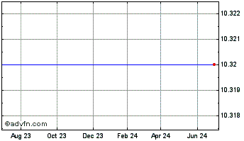 1 Year Bear State Financial, Inc. Chart