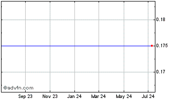 1 Year China Cablecom Holdings, Ltd. (MM) Chart