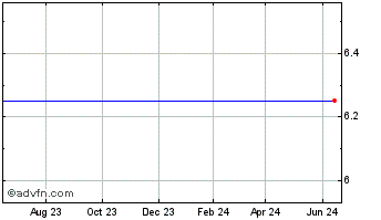 1 Year Combimatrix Corp. (MM) Chart