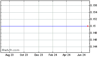 1 Year Celsius Holdings - Warrants 02/08/2013 (MM) Chart